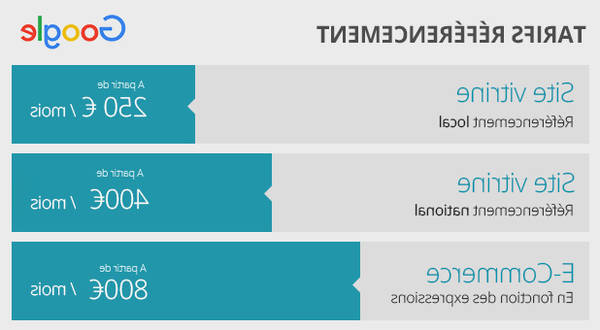 > Prix site vitrine  Comparatif proforma à voir  Les Offres du Web